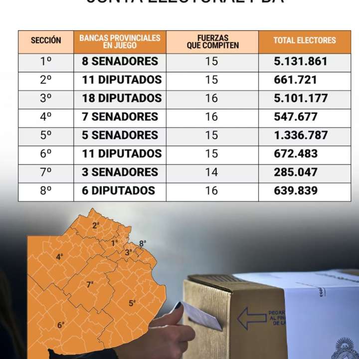 Provincia de Buenos Aires: ocho elecciones simultáneas y una batalla clave entre el peronismo y la LLA con proyección nacional