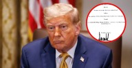 Casa Blanca respalda análisis forense para descartar firma de Trump en carta a Jeffrey Epstein