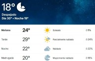 Será un domingo con lluvias dispersas