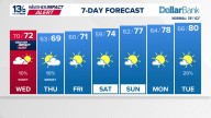 Coastal Virginia Weather Forecast Today