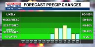 Storms continue through this evening with more rain possible next week