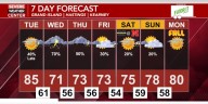 A warm start to the week leads into more shower and thunderstorm chances through the middle of the week
