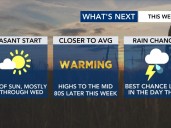 Below average temps heading into Labor Day, comfortable lows ahead of UNC football home opener