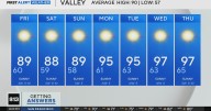 Thursday afternoon Northern California weather forecast