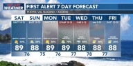 First Alert Forecast: Generally dry for Saturday, but more showers possible ahead of Kiko
