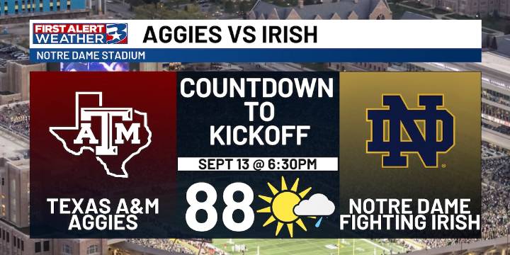 Aggies vs Irish Gameday Forecast