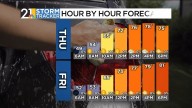 A warm and dry end to the week