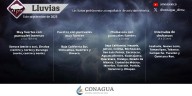 Para este viernes se esperan lluvias intensas