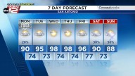 Some spotty rain the rest of your Labor Day