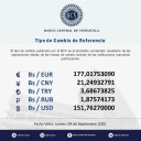 Dólar oficial sigue en alza: Así se cotizó este 4Sep