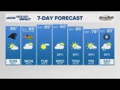 It's a sunny Sunday with rain chances ahead later in the week