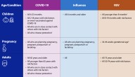 West Coast states issue their own vaccine guidance amid CDC turmoil