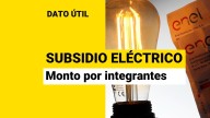 Subsidio Eléctrico: ¿Cuánto recibe una familia de cuatro integrantes?