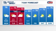 Coastal Virginia Weather Forecast Today