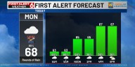 Rusty’s First Alert 6 Forecast: More rain for the Labor Day holiday