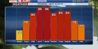 Warmer Temperatures Are On the Way