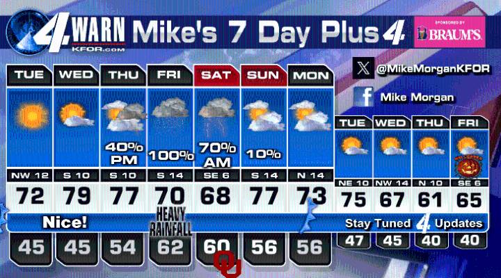 Fine weather coming then good rains to our State!