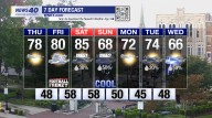 WNKY News 40 Weather Forecast