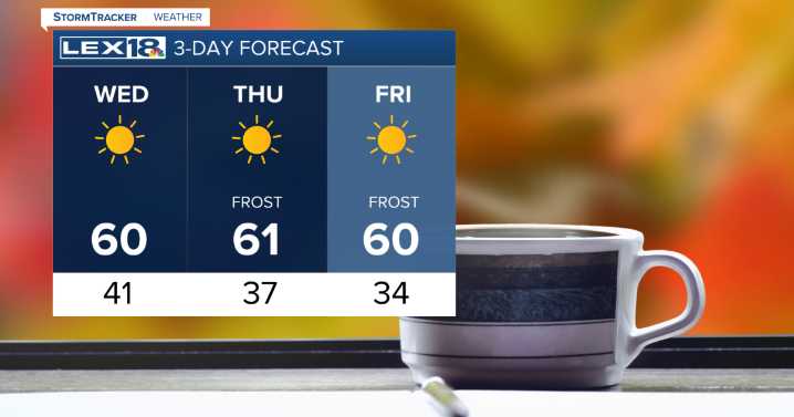 Subseasonal fall weather continues