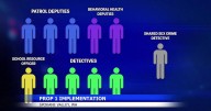 Spokane Valley City Council Finalizes Prop 1 Rollout Plan