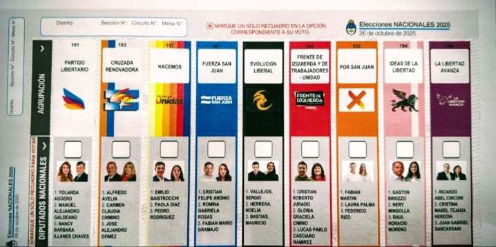 Capacitación a fiscales partidarios de San Juan por la Boleta Única Papel