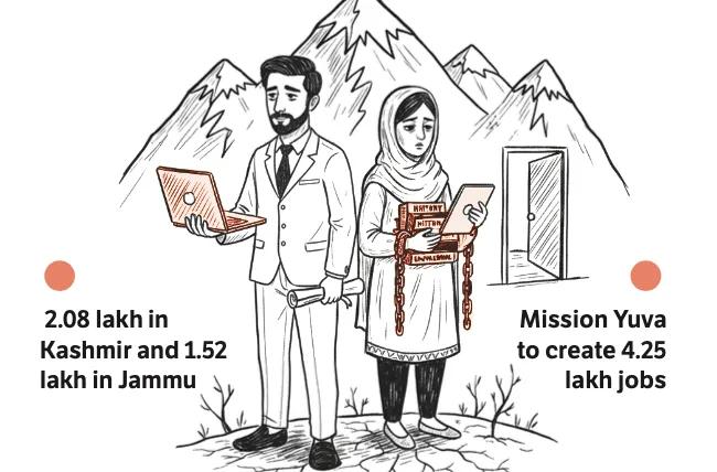 J&K has 3.61 lakh educated unemployed youth: Govt