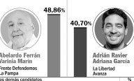 Santa Rosa, de nuevo el bastión del peronismo