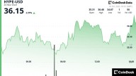 Analyst Says He ‘Nibbled’ HYPE Below $34, Eyes $28 Area as Downtrend Persists