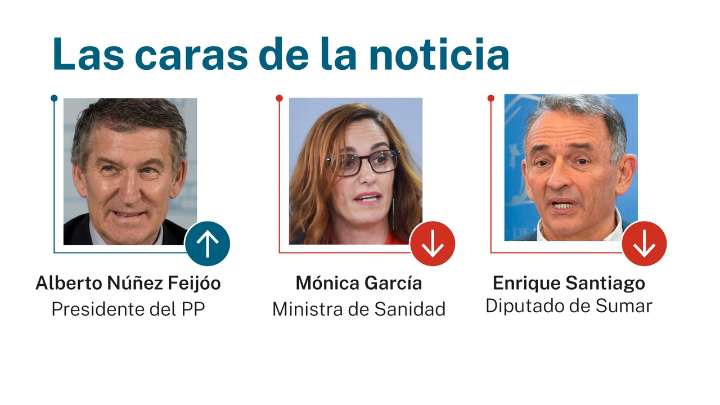 Las caras de la noticia 20 octubre 2025