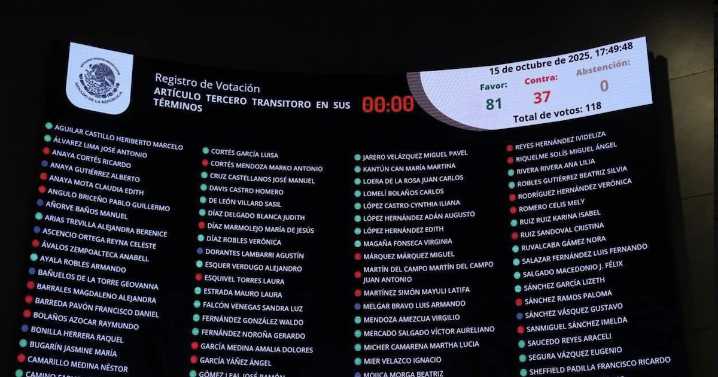 Senado aprueba reforma a la Ley de Amparo y envía el dictamen al Ejecutivo; sigue debate sobre retroactividad