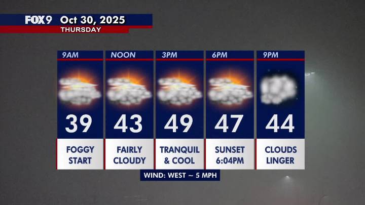Minnesota weather: A cloudy Thursday after some thick morning fog
