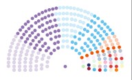 Elecciones 2025: cómo se reparten las bancas y quienes son los nuevos legisladores