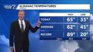 Cold weather in the Omaha forecast