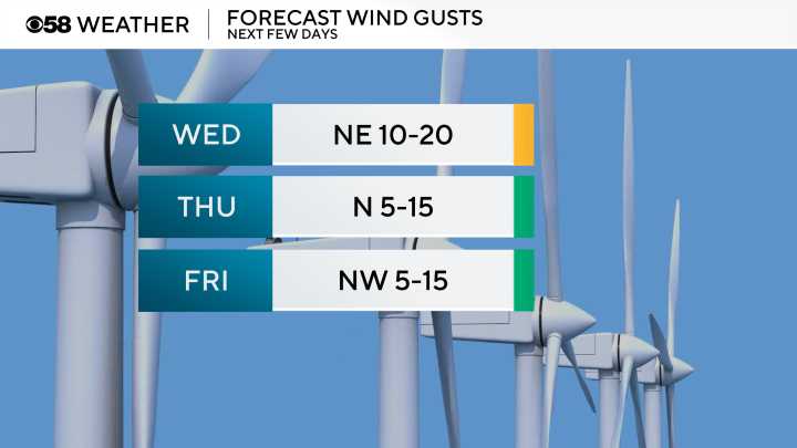 Breeze remains but temperatures stay steady