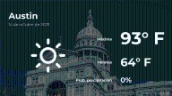 Pronóstico del tiempo en Austin para este martes 14 de octubre