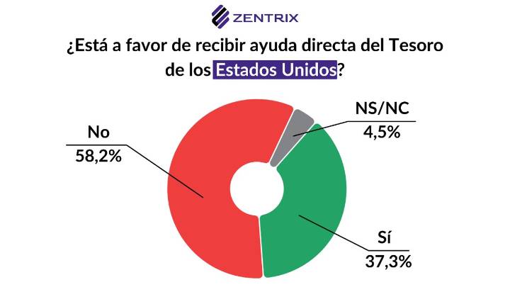 Elecciones: Desacuerdo con el salvataje de EEUU y descontento económico definen el clima social previo