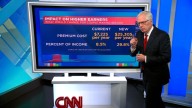 DEMOCRATS DRAW LINE IN THE SAND OVER OBAMACARE SUBSIDIES, BUT WHAT ARE THEY?