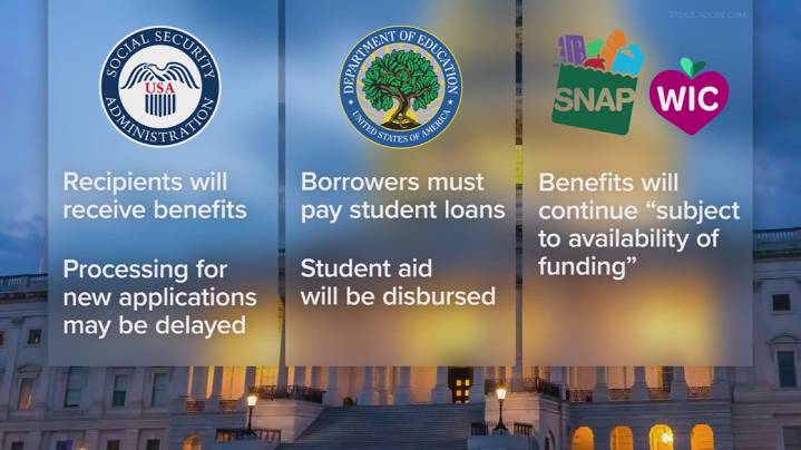 Government shutdown halts flood insurance for Southeast Texas homeowners and buyers