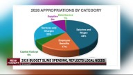 Elkhart Common Council inching closer to approving 2026 budget