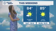 Summer-like temperatures this weekend: Enjoy the 80+ degrees while it lasts