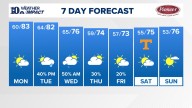 East Tennessee Weather Forecast from WBIR Channel 10