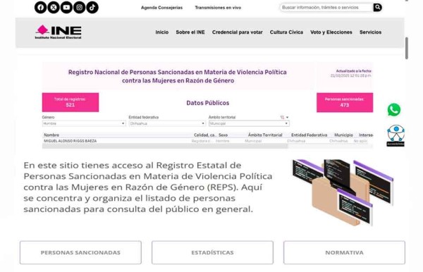 Queda Riggs registrado como violentador político vs las mujeres
