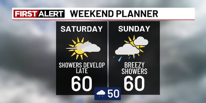 50/50 weekend: Mainly dry Saturday, showery Sunday