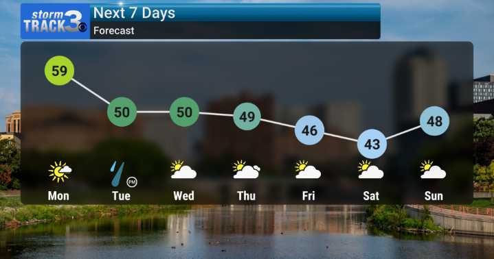 Seasonable Start Gives Way to Increasing Rain Chances