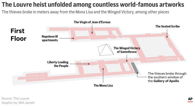 Paris prosecutor says stolen Louvre jewels worth an estimated $102 million
