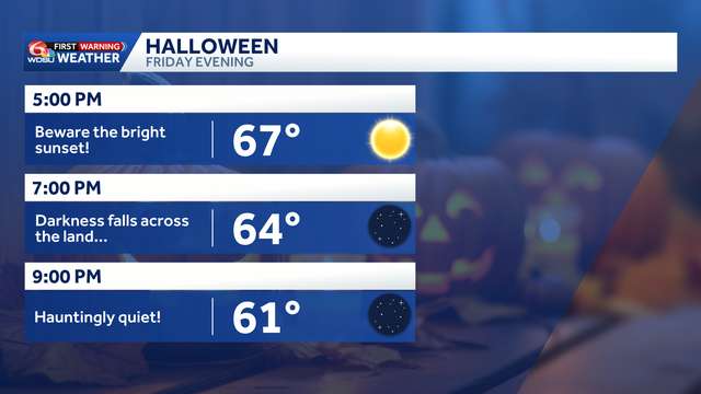 Halloween forecast