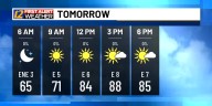Beautiful weekend ahead