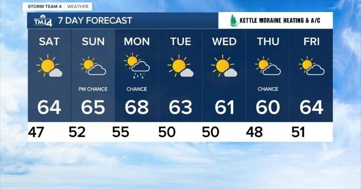 Sunshine and sweaters: A picture-perfect fall weekend ahead!