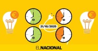 Precio de la luz de hoy, martes 21 de octubre, por horas: ¿cuándo es más barato poner la lavadora?