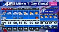 Flash Flood Watch Continues